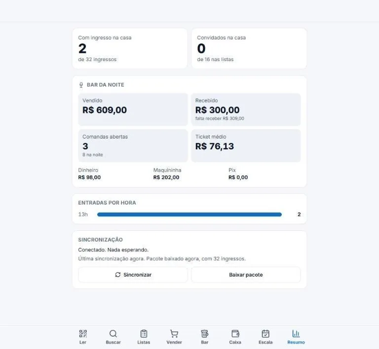 Resumo da noite no JI Eventos: público com ingresso na casa, convidados, vendas e recebimentos do bar, comandas abertas, formas de pagamento e entradas por hora.