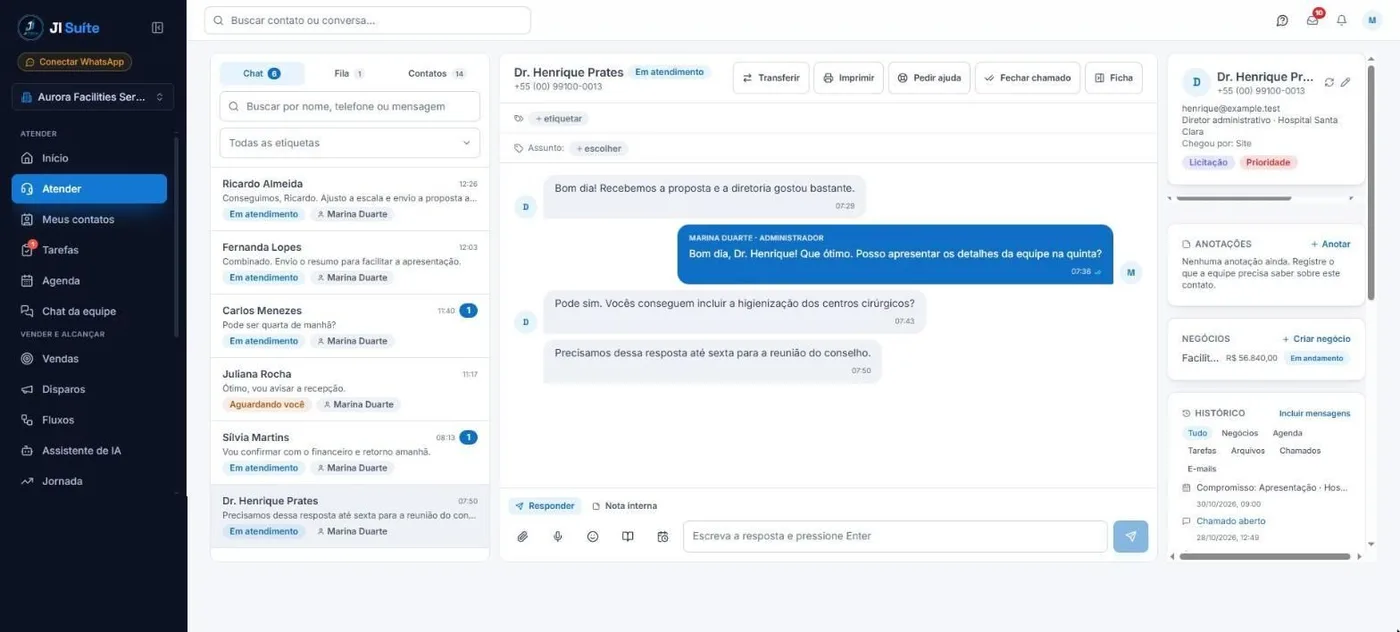 Tela de Atender da JI Suíte: lista de conversas à esquerda, chamado aberto com o cliente ao centro e, à direita, a ficha do contato com anotações, o negócio em andamento e o histórico.